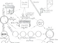 COMO MILL  The Como Mill flow chart